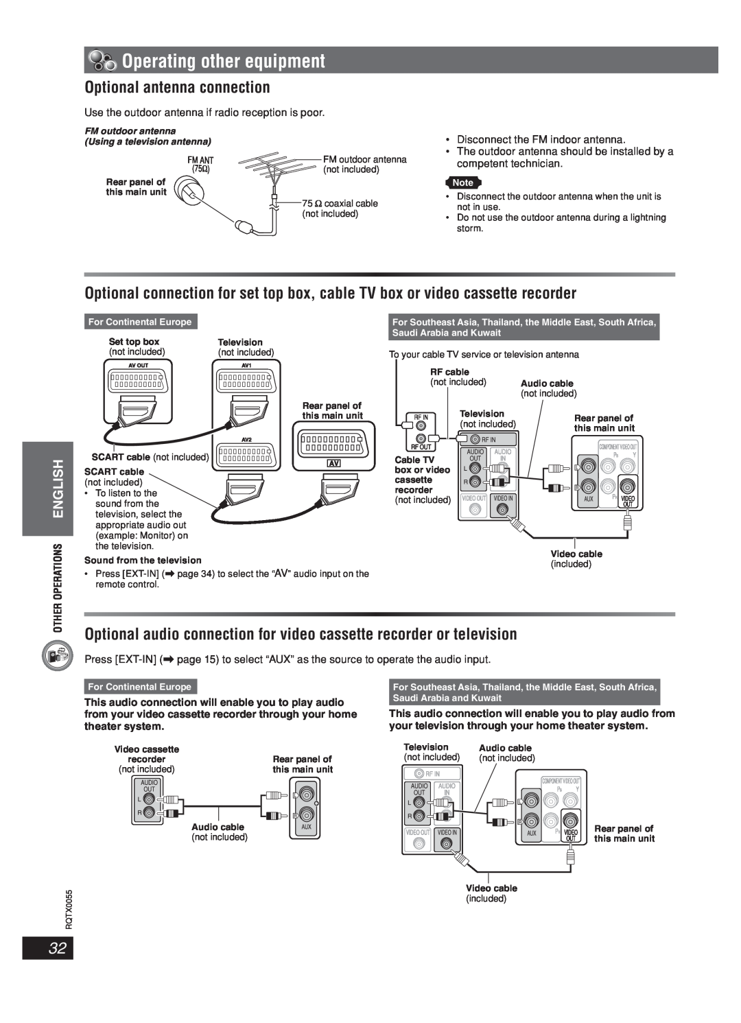 Panasonic SC-PT 250 manual Operating other equipment, Optional antenna connection 