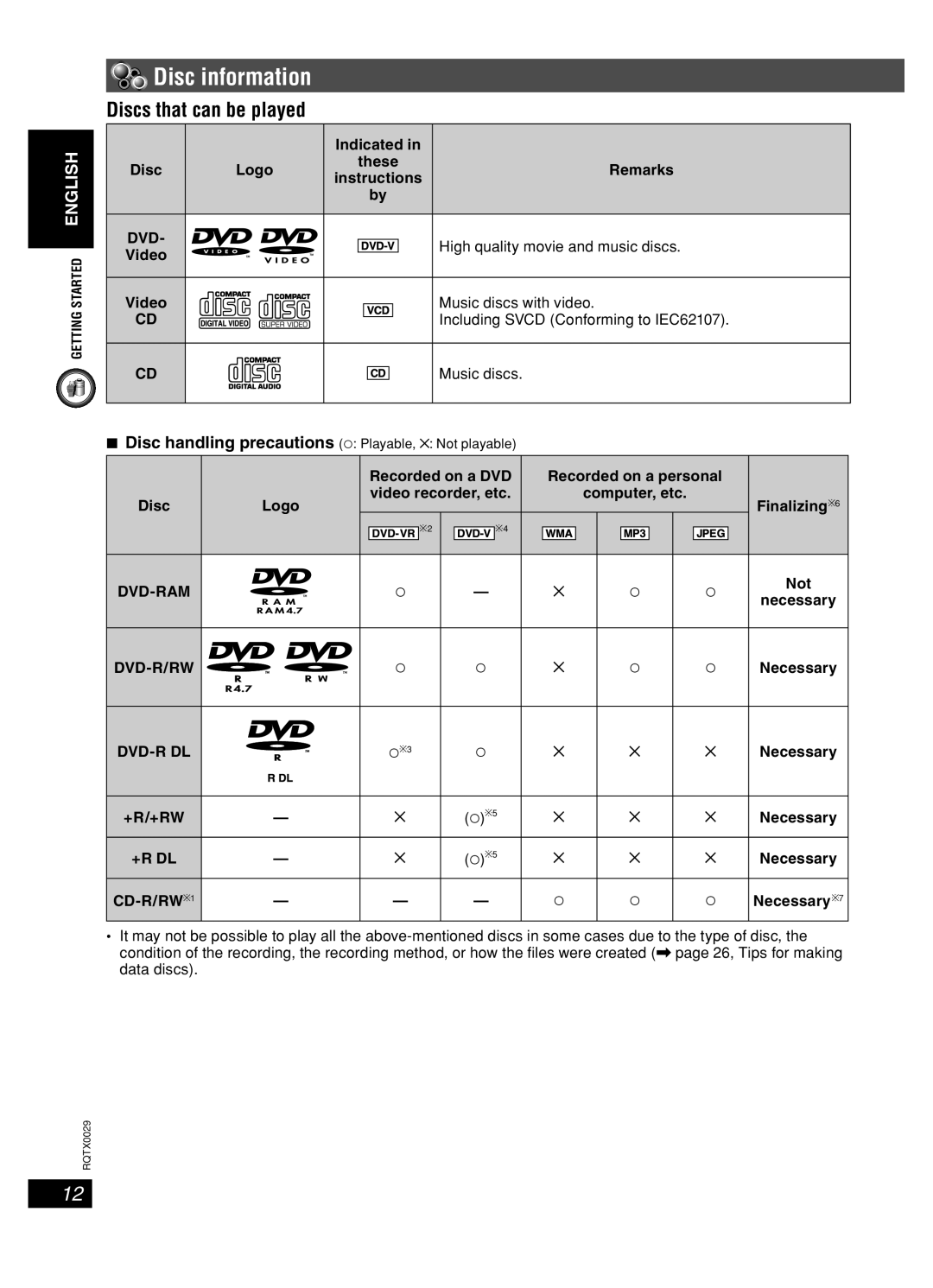 Panasonic sc-pt150 manual Disc information, Discs that can be played 