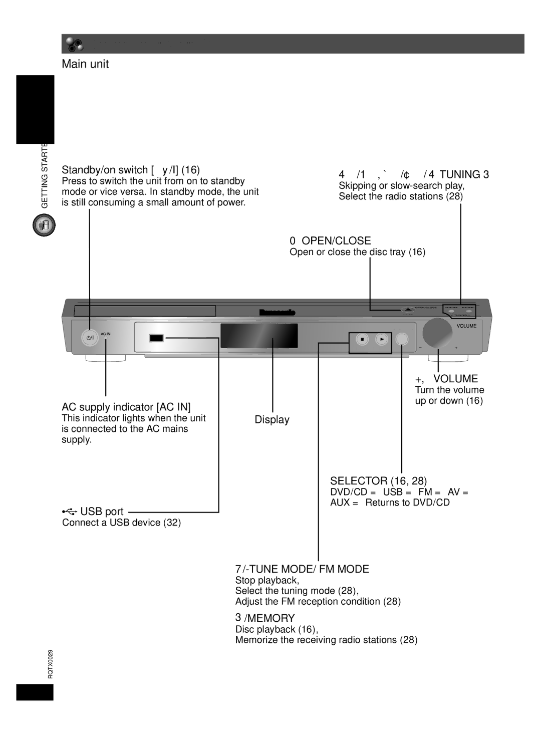 Panasonic sc-pt150 manual Overview of controls, Main unit 