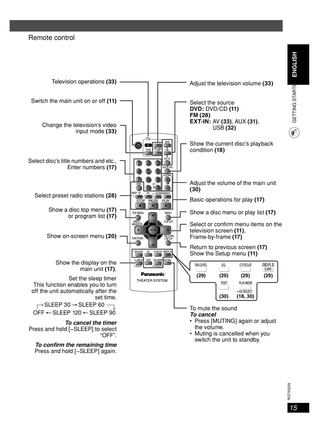 Panasonic sc-pt150 manual Remote control, Adjust the television volume Select the source, Dvd Dvd/Cd, 29 29 29 30 18 