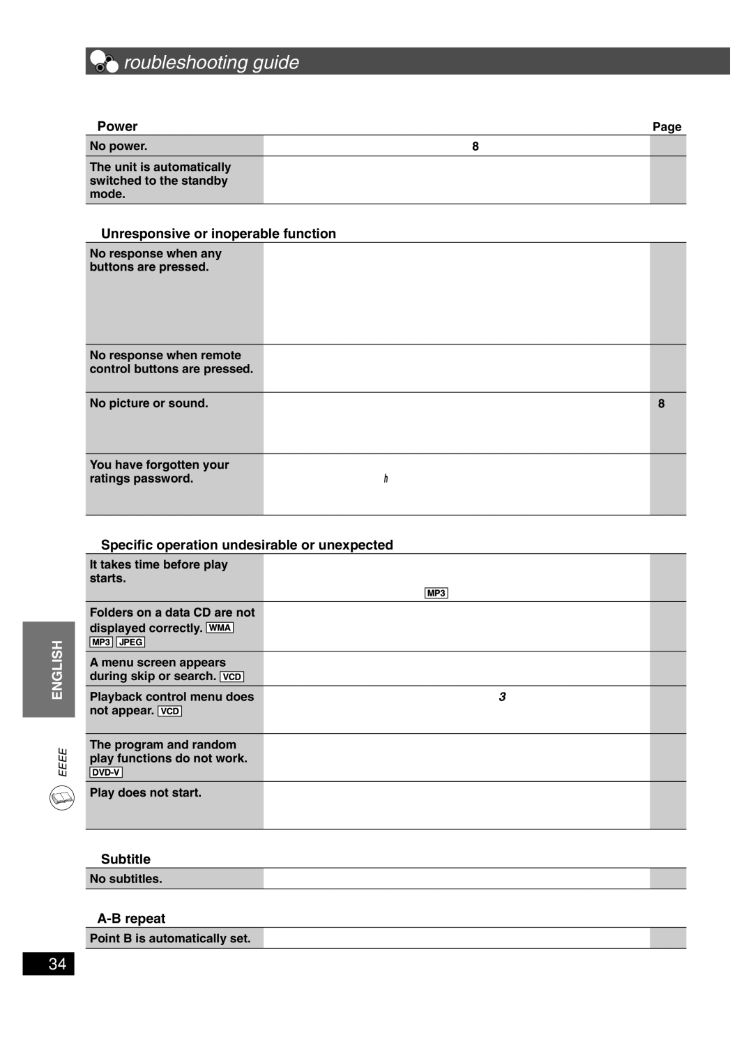 Panasonic sc-pt150 manual Troubleshooting guide 