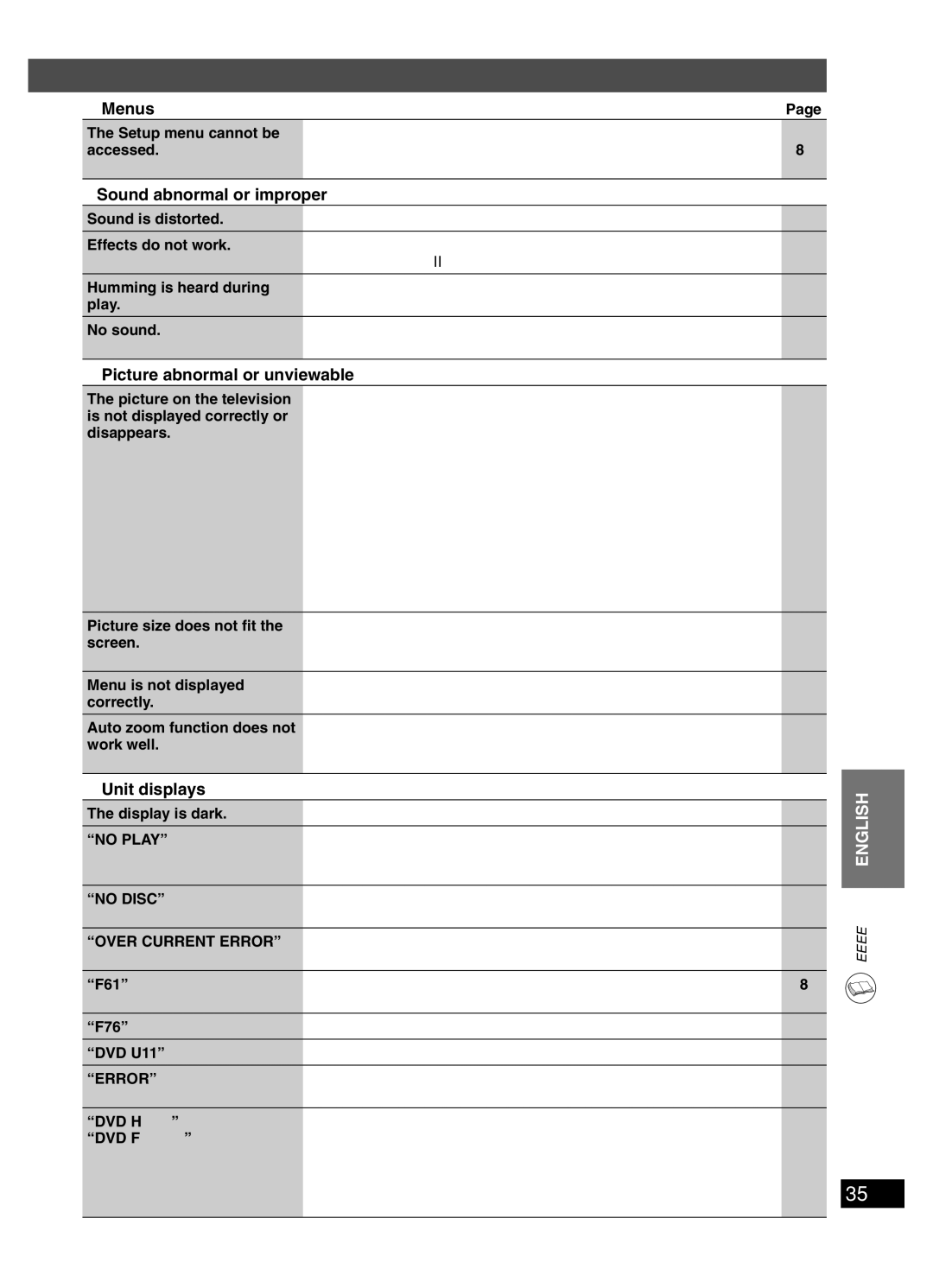 Panasonic sc-pt150 manual Menus, Sound abnormal or improper, Picture abnormal or unviewable, Unit displays 