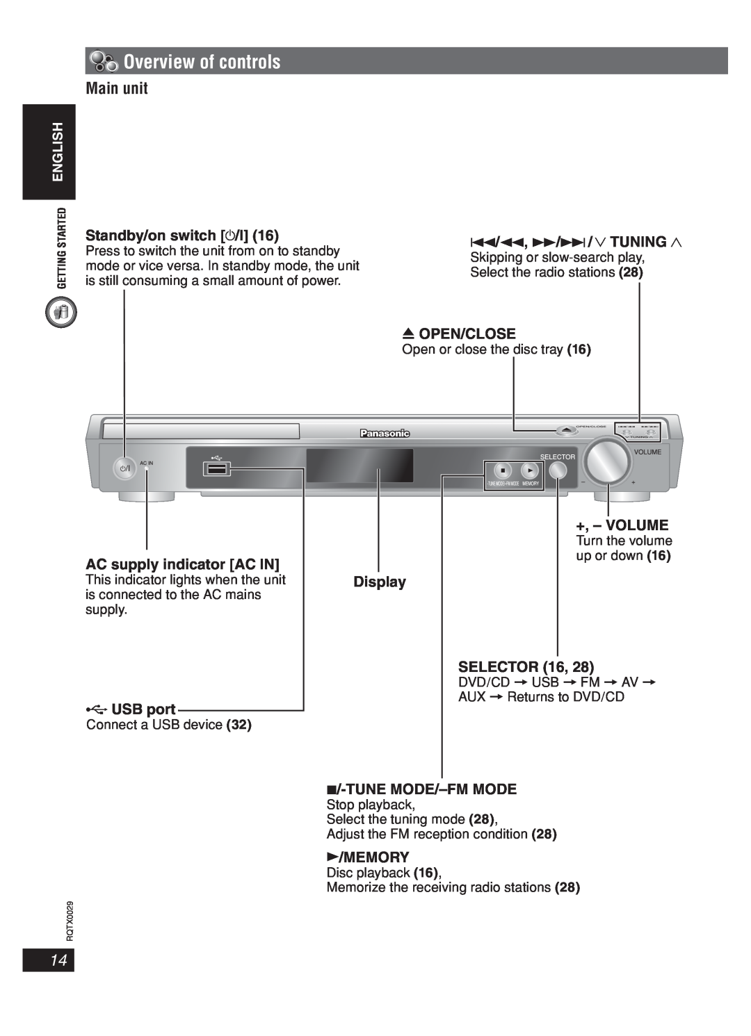 Panasonic sc-pt150 Overview of controls, Main unit, Standby/on switch y/I, 4/1, ¡/¢ / 4 TUNING, 0OPEN/CLOSE, USB port 