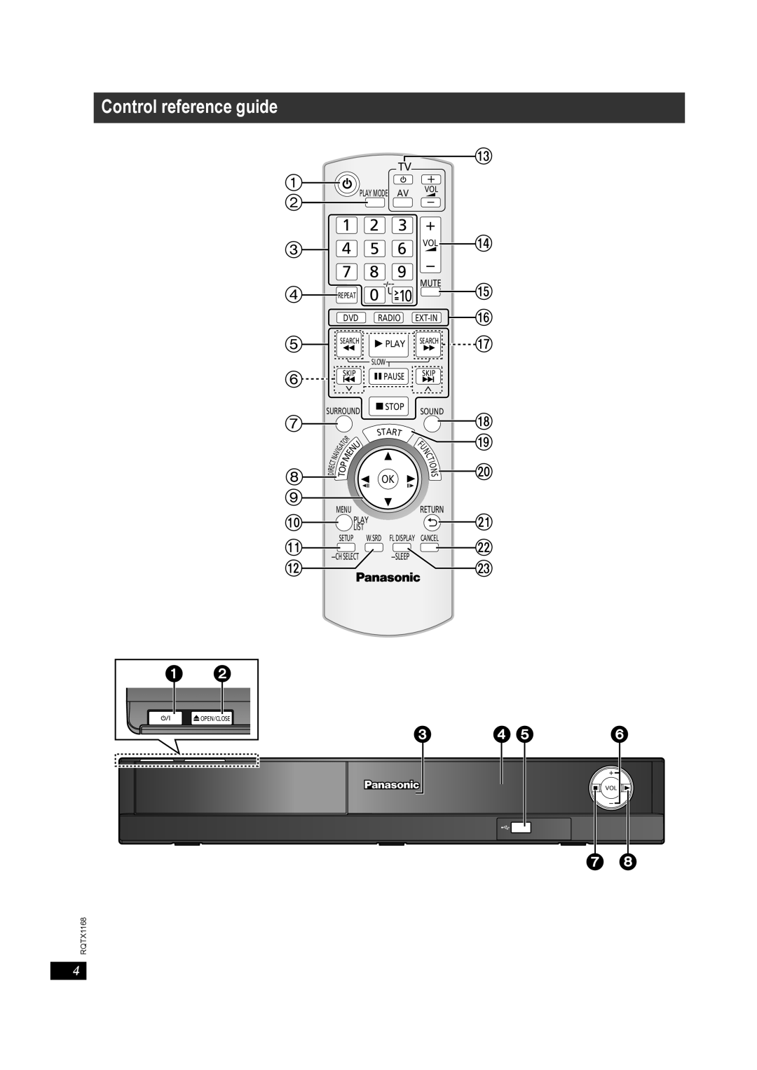 Panasonic SC-PT22 manual Control reference guide, Dvd, Mute Radio, Return, Sleep 