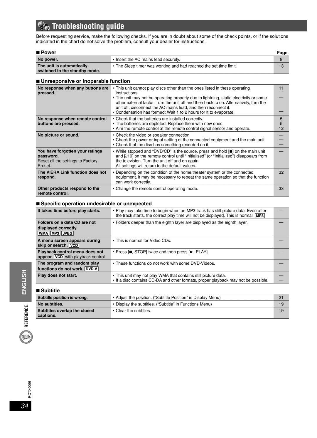 Panasonic SC-PT450 manual Troubleshooting guide, Power, Unresponsive or inoperable function, Subtitle 