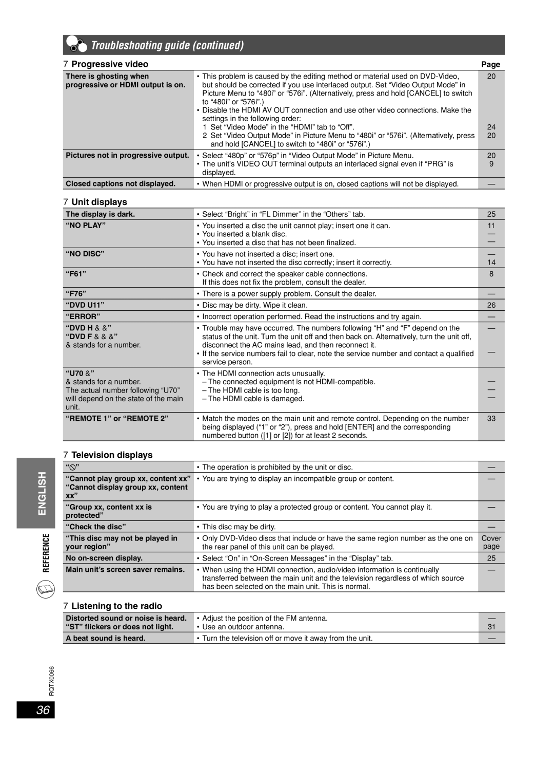 Panasonic SC-PT450 manual Progressive video, Unit displays, Television displays, Listening to the radio 