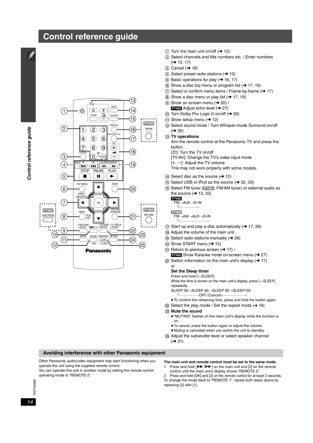 Panasonic sc-pt460, SC-PT465 manual Control reference guide, Avoiding interference with other Panasonic equipment 