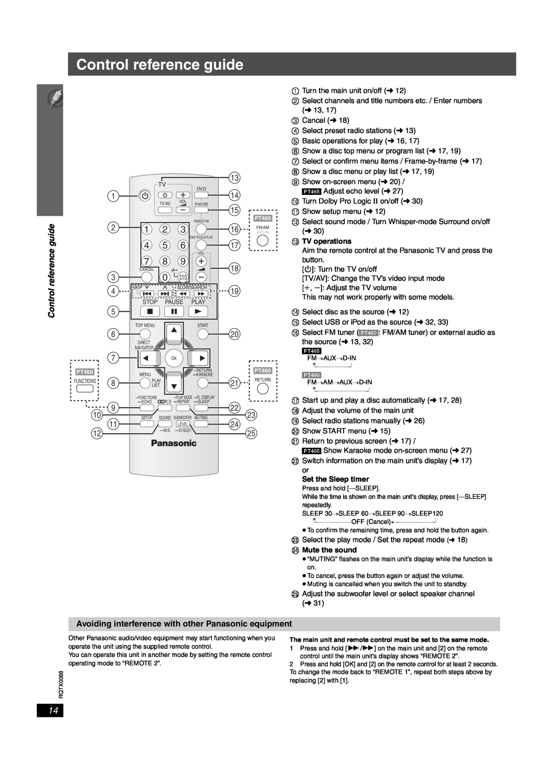 Panasonic sc-pt460, SC-PT465 manual Control reference guide 