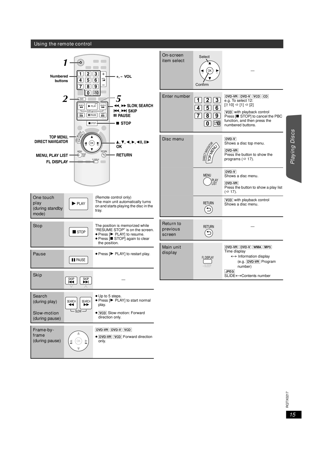 Panasonic SC-PT464 manual Getting, Using the remote control 