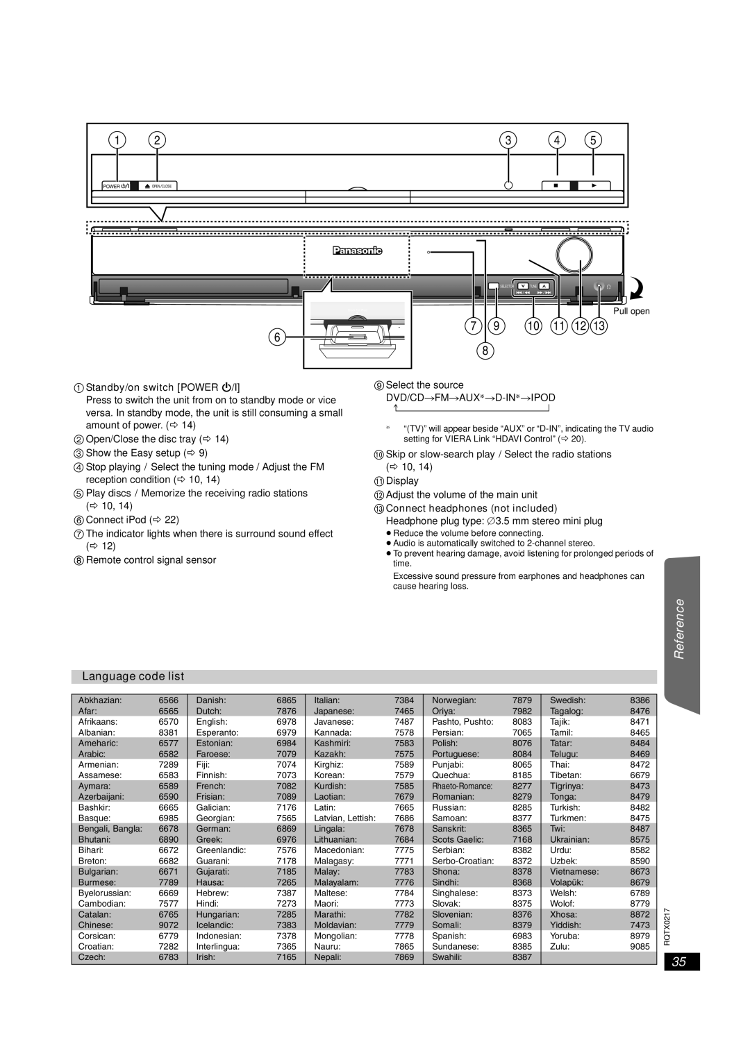 Panasonic SC-PT464 manual Standby/on switch Power Í/I, Dvd/Cd#Fm#Aux§#D-In§#Ipod 