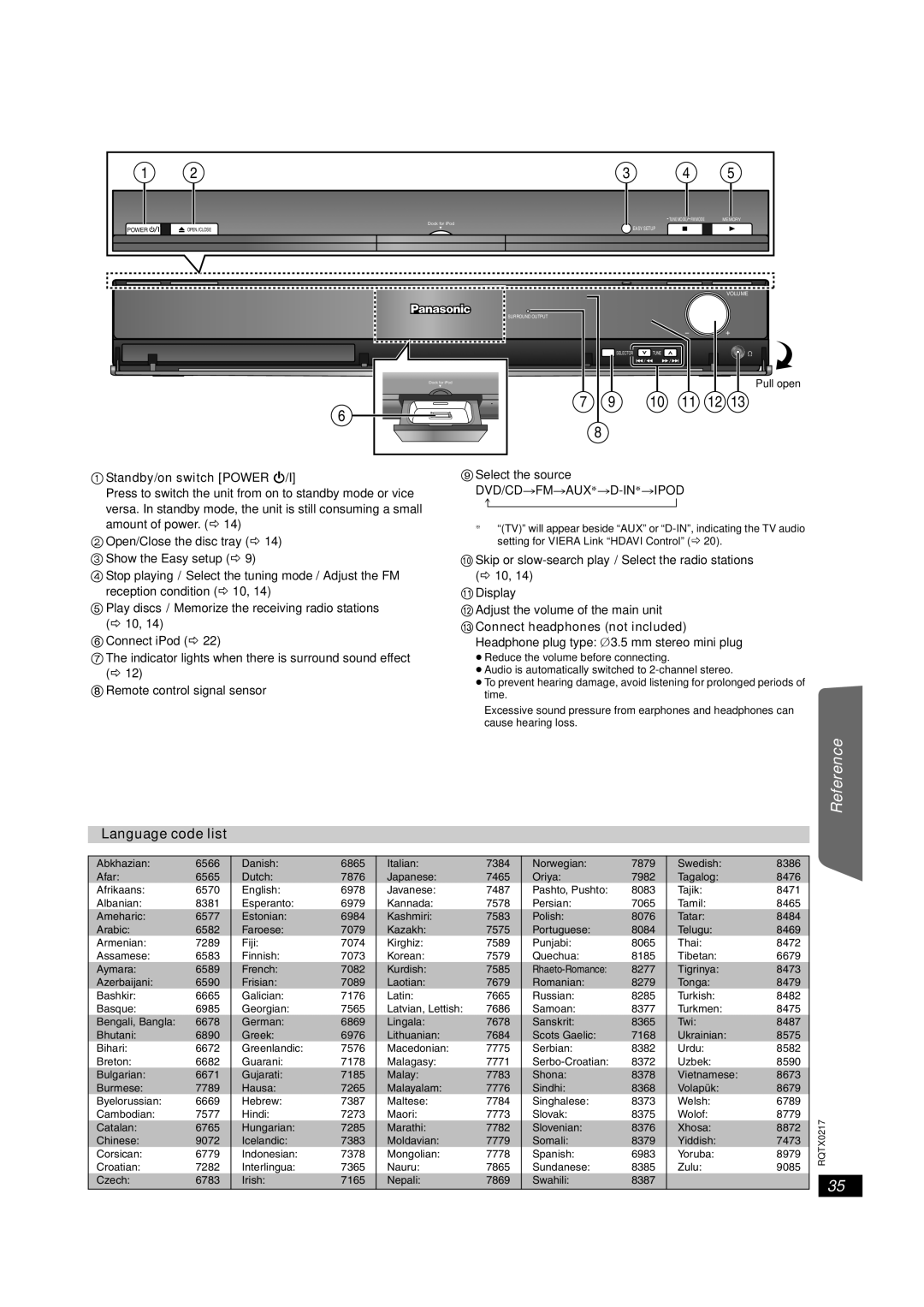 Panasonic SC-PT464 manual Getting Started Playing Discs, Other Operations Reference, Language code list 