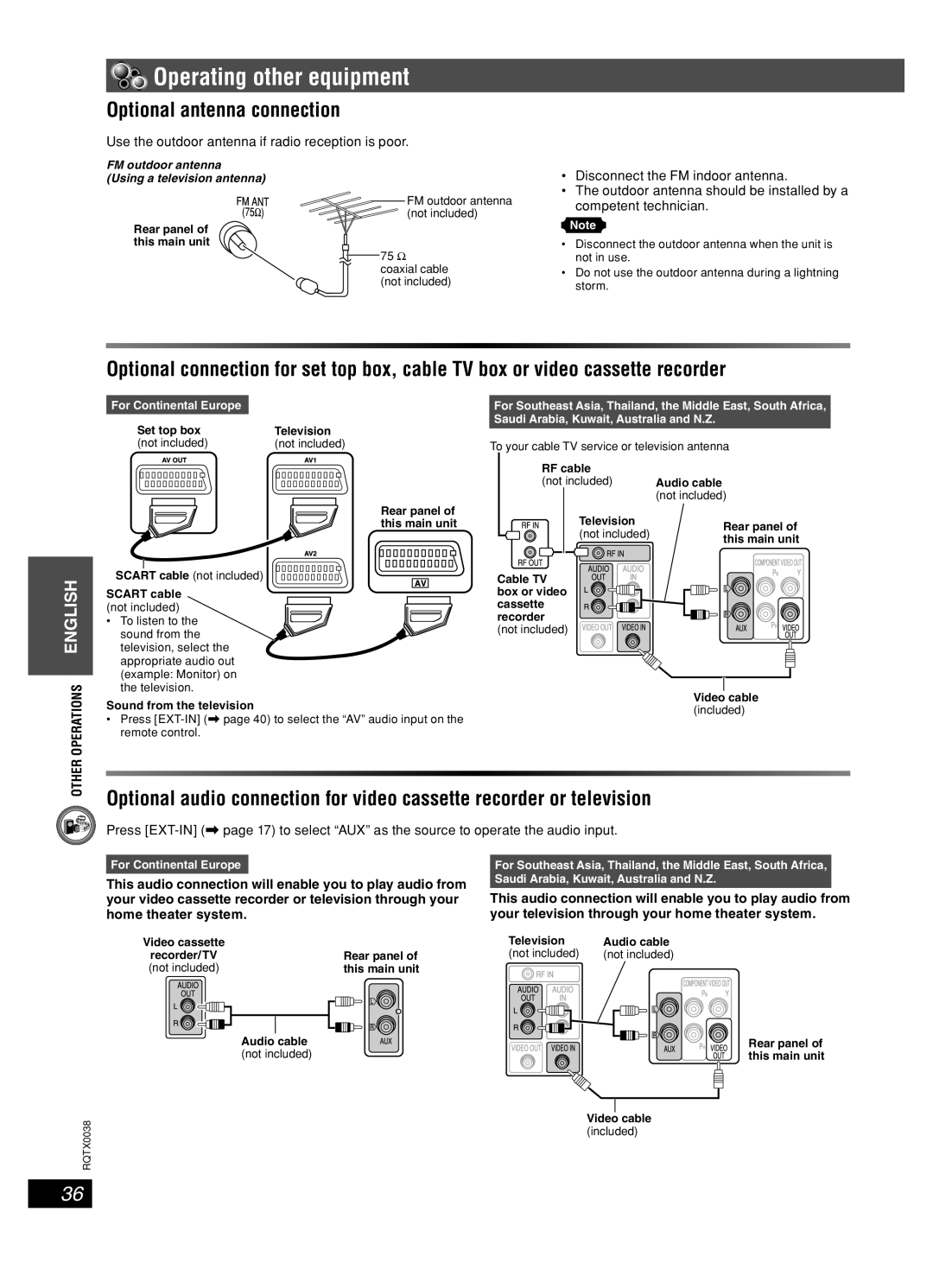 Panasonic SC-PT550, SC-PT850W manual Operating other equipment, Optional antenna connection 