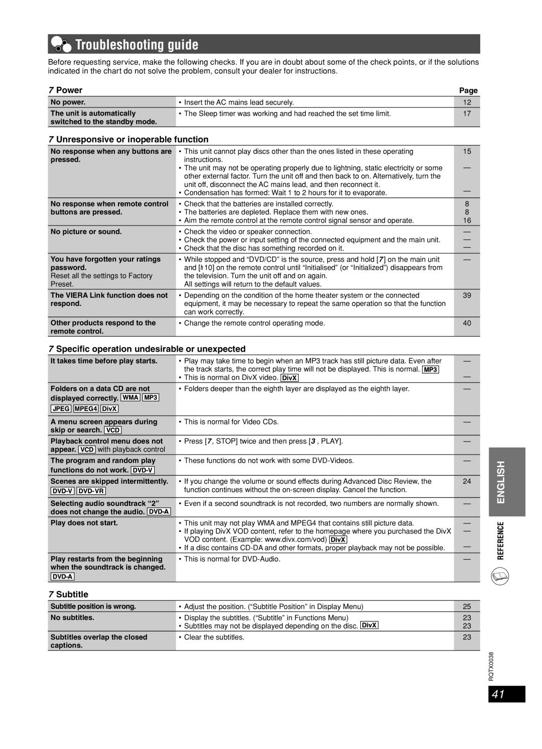 Panasonic SC-PT550, SC-PT850W manual Troubleshooting guide, Power, Unresponsive or inoperable function, Subtitle 