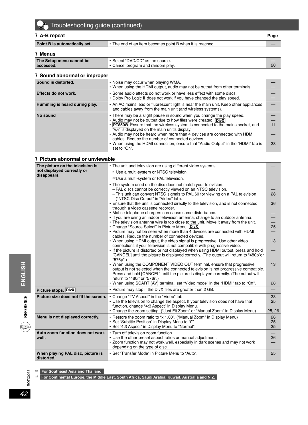 Panasonic SC-PT550 Troubleshooting guide, B repeat, Menus, Sound abnormal or improper, Picture abnormal or unviewable 