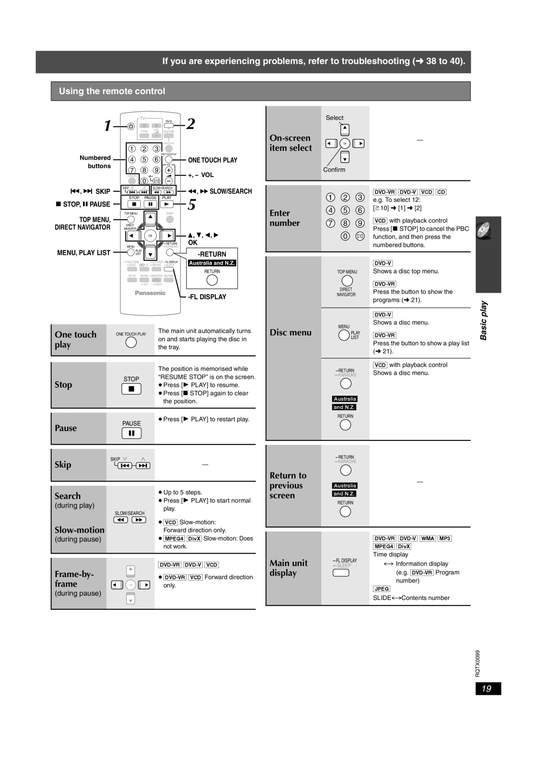 Panasonic SC-PT560, SC-PT565, SC-PT865 operating instructions Numbered, Vol, Stop Pause 