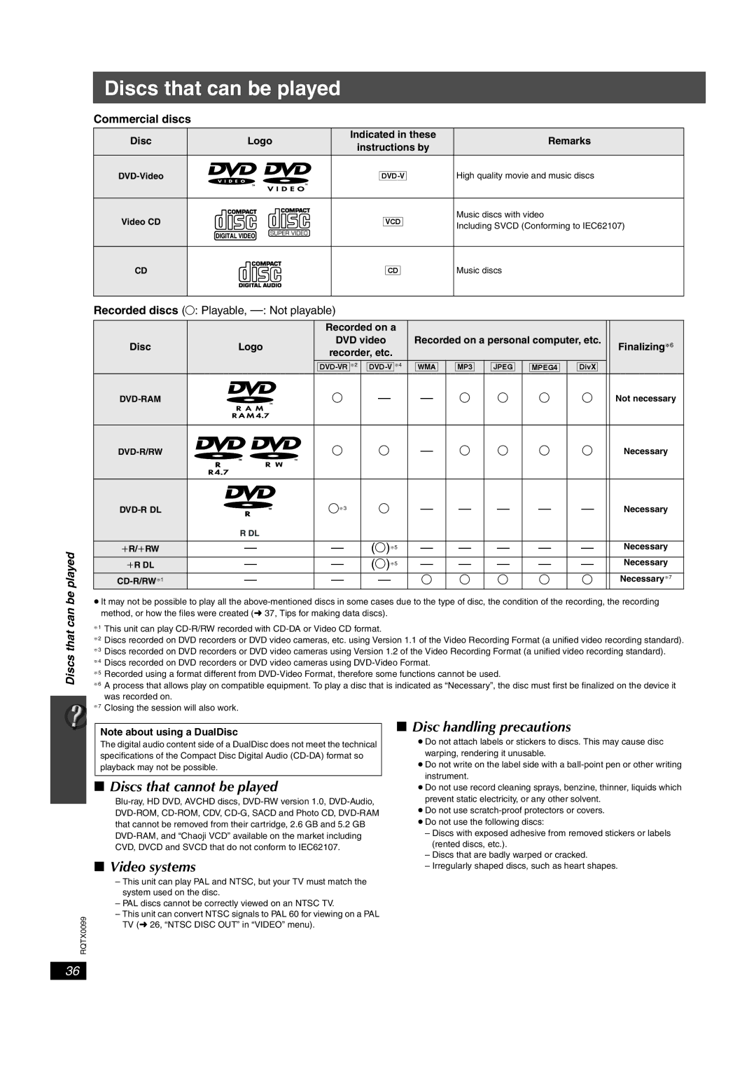 Panasonic SC-PT565 Discs that can be played, Discs that cannot be played, Video systems, Disc handling precautions 