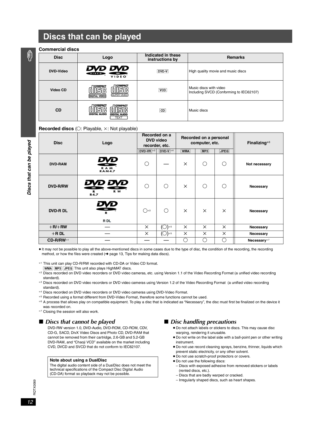 Panasonic SC-PT650 Discs that can be played, Discs that cannot be played, Disc handling precautions, Commercial discs 