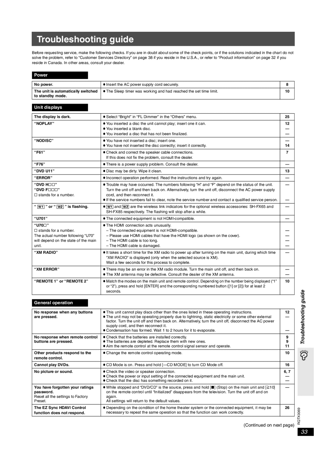 Panasonic SC-PT650 operating instructions Troubleshooting guide, ∑ stands for a number Cord, and then reconnect it 