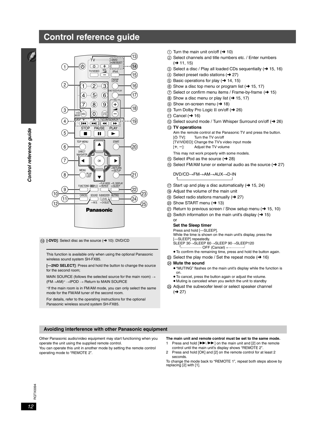 Panasonic SC-PT660, SC-PT754 manual Control reference guide, Avoiding interference with other Panasonic equipment 