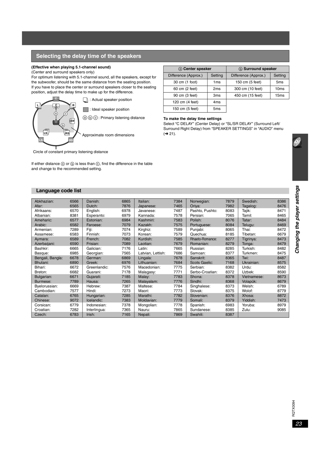 Panasonic SC-PT754, SC-PT660 manual Selecting the delay time of the speakers, Language code list 