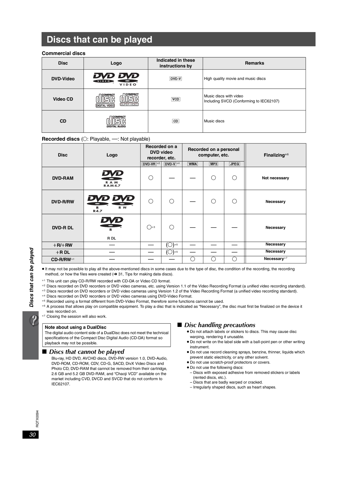 Panasonic SC-PT660 Discs that can be played, Discs that cannot be played, Disc handling precautions, Commercial discs 