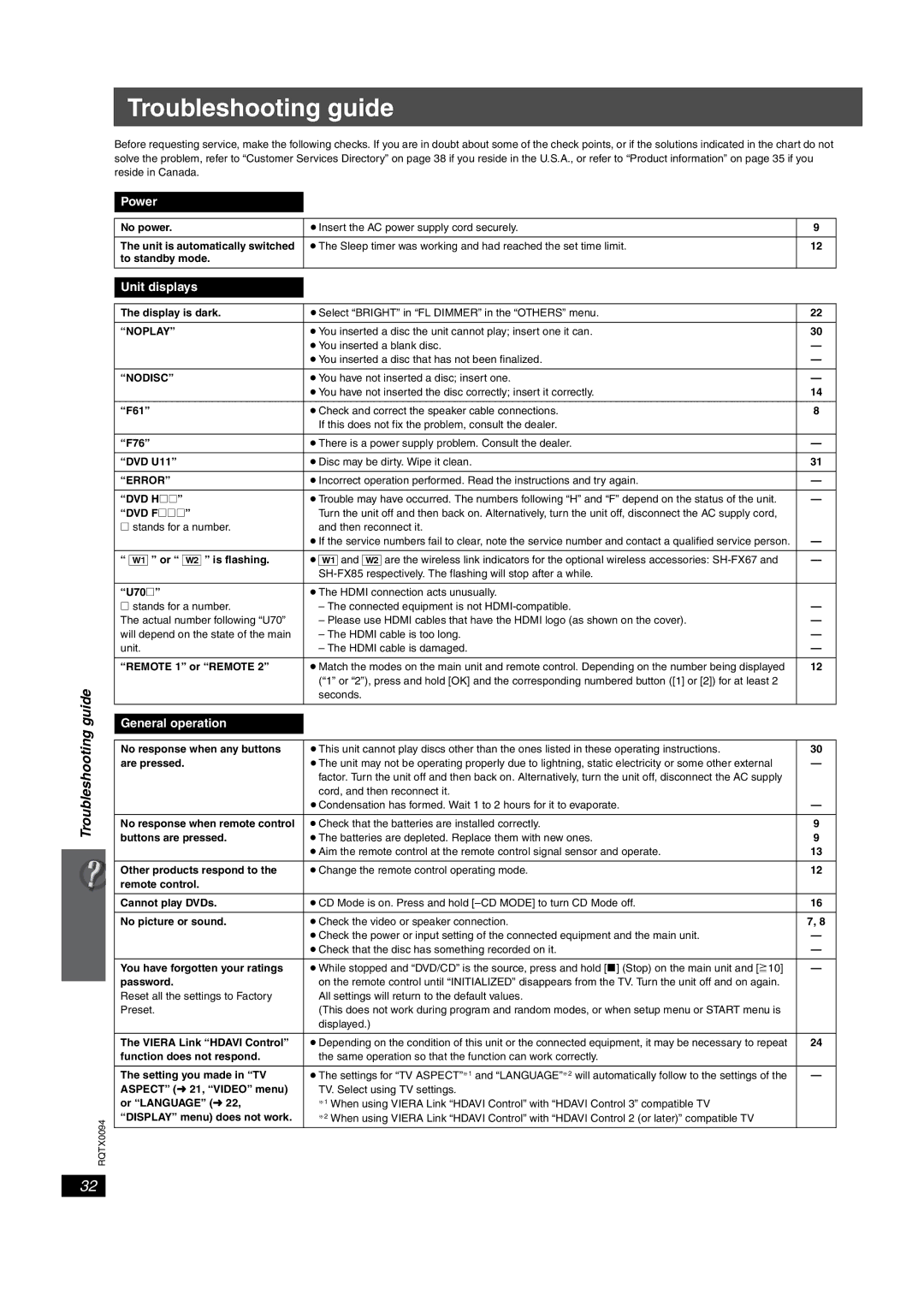 Panasonic SC-PT660, SC-PT754 manual Troubleshooting guide, Noplay, Nodisc, Error 