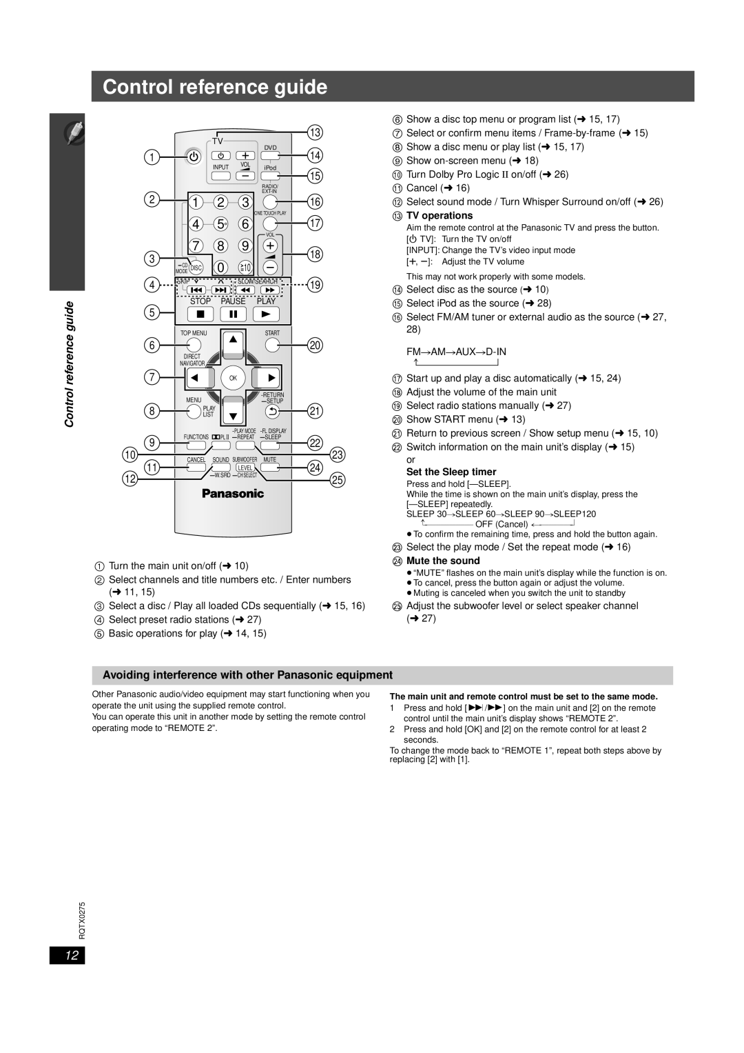 Panasonic SC-PT665 manual Control reference guide, Avoiding interference with other Panasonic equipment 