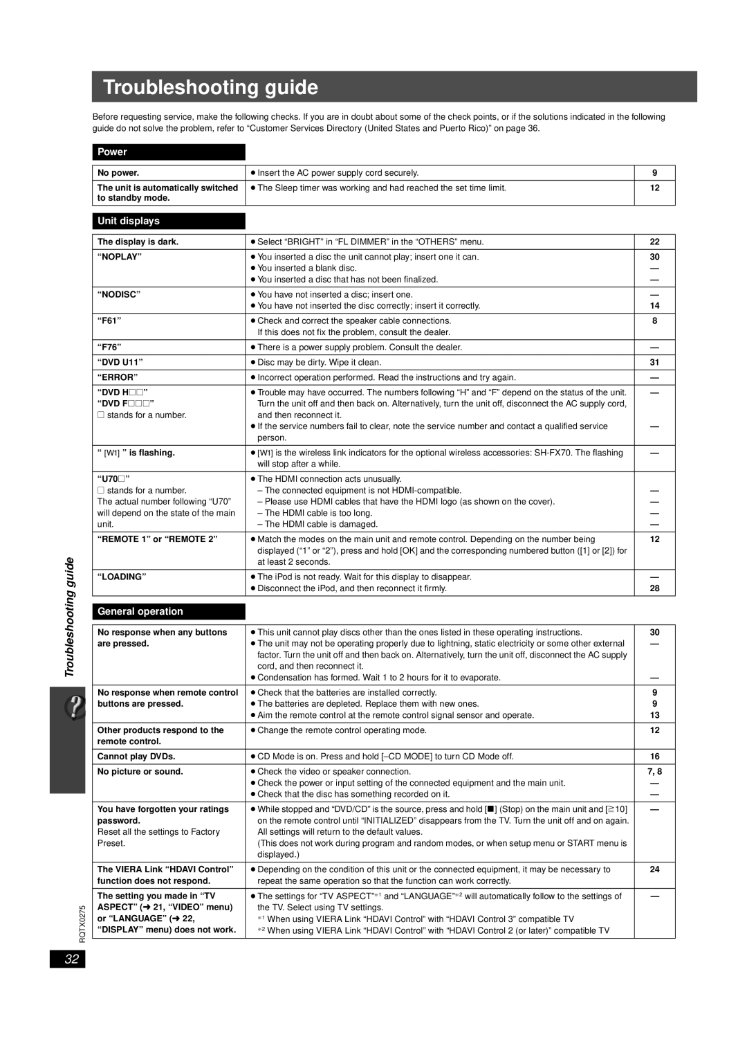 Panasonic SC-PT665 manual Troubleshooting guide 