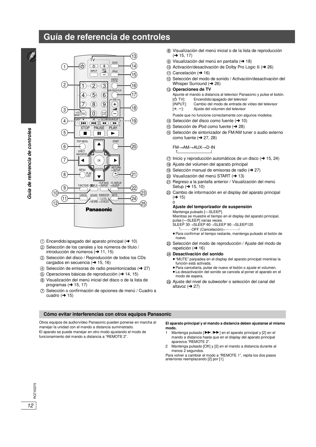 Panasonic SC-PT665 manual Guía de referencia de controles, Cómo evitar interferencias con otros equipos Panasonic 