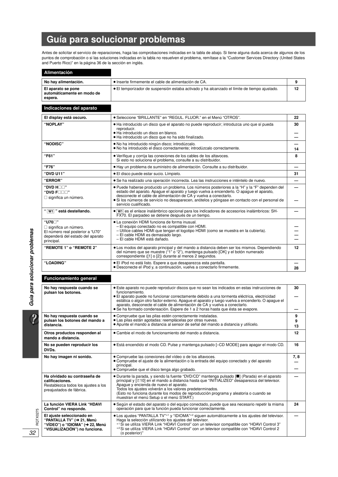 Panasonic SC-PT665 manual Guía para solucionar problemas 