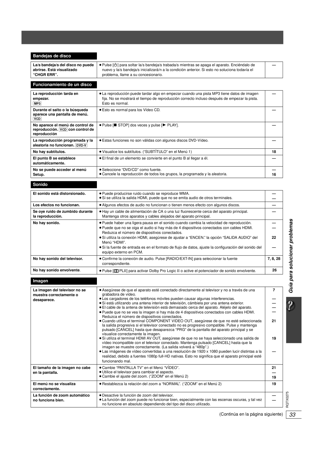 Panasonic SC-PT665 manual Chgr ERR 