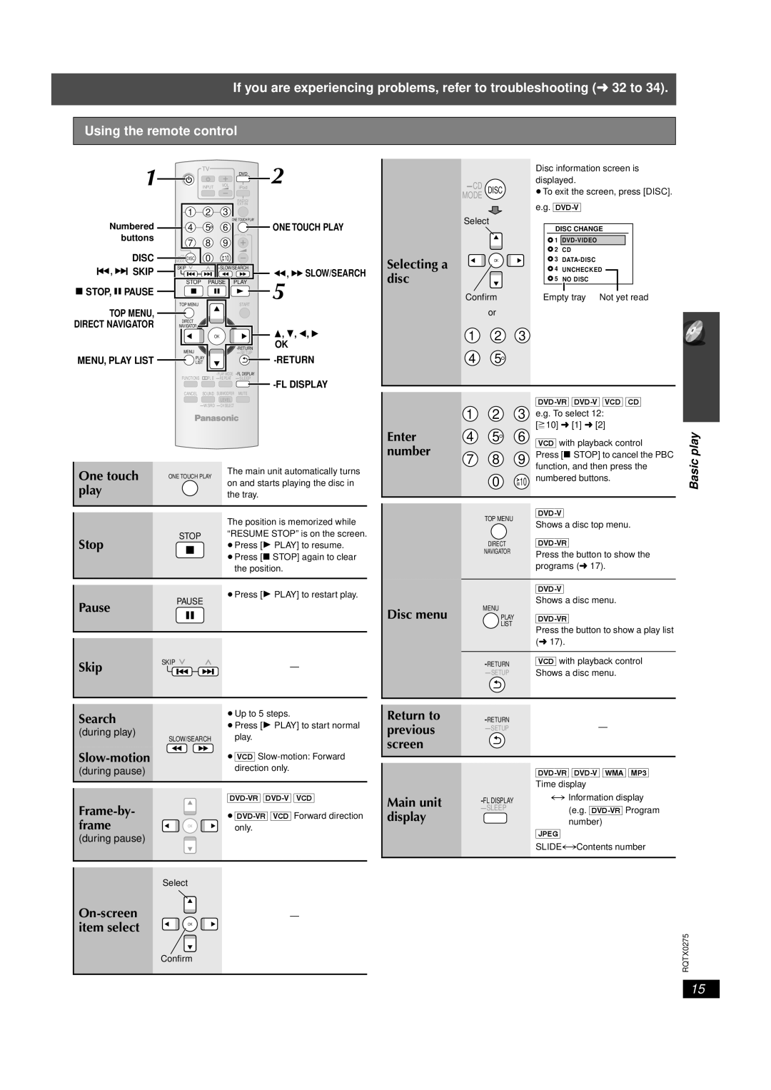 Panasonic SC-PT665 manual Using the remote control 