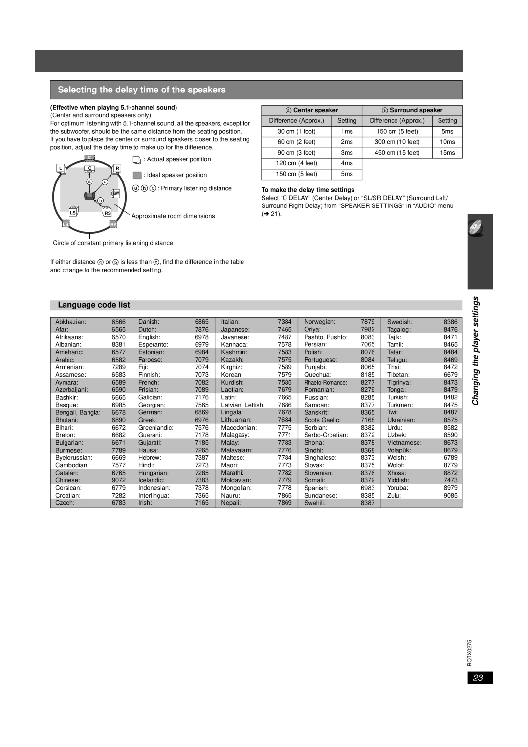 Panasonic SC-PT665 manual Selecting the delay time of the speakers, Language code list, Changing the player settings 