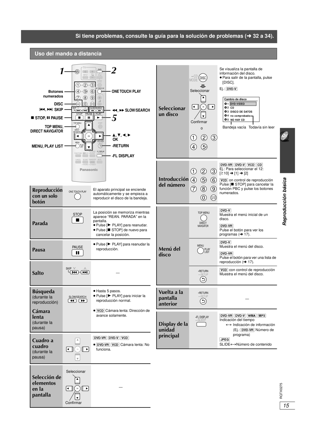 Panasonic SC-PT665 manual Uso del mando a distancia 