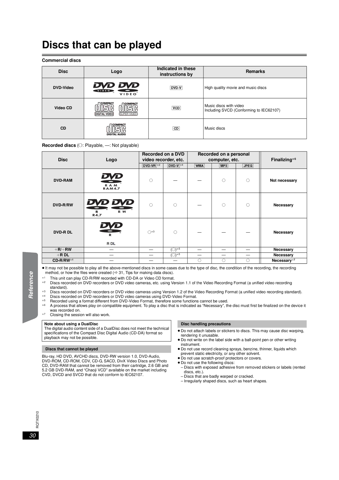 Panasonic SC-PT670, SC-PT673 manual Discs that can be played, Getting Started Playing Discs Other Operations Reference 