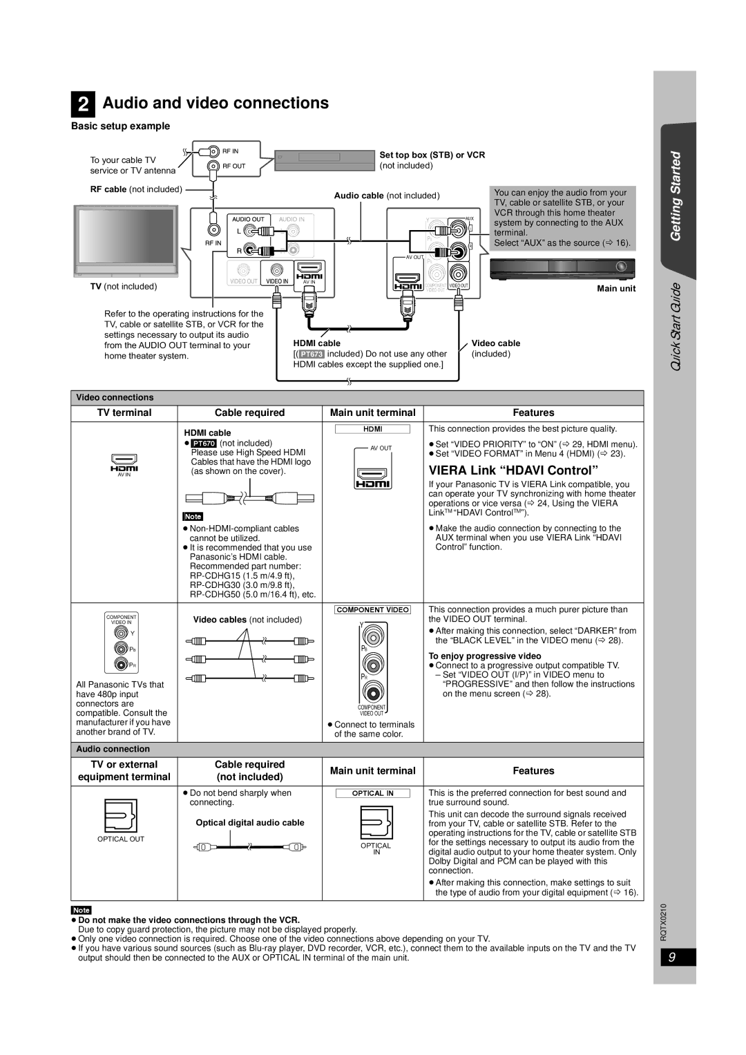 Panasonic SC-PT673, SC-PT670 manual Started, Viera Link Hdavi Control, Basic setup example 