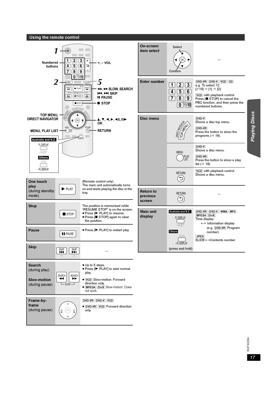 Panasonic SC-PT875 Getting Started Playing Discs Other Operations Reference, Using the remote control 