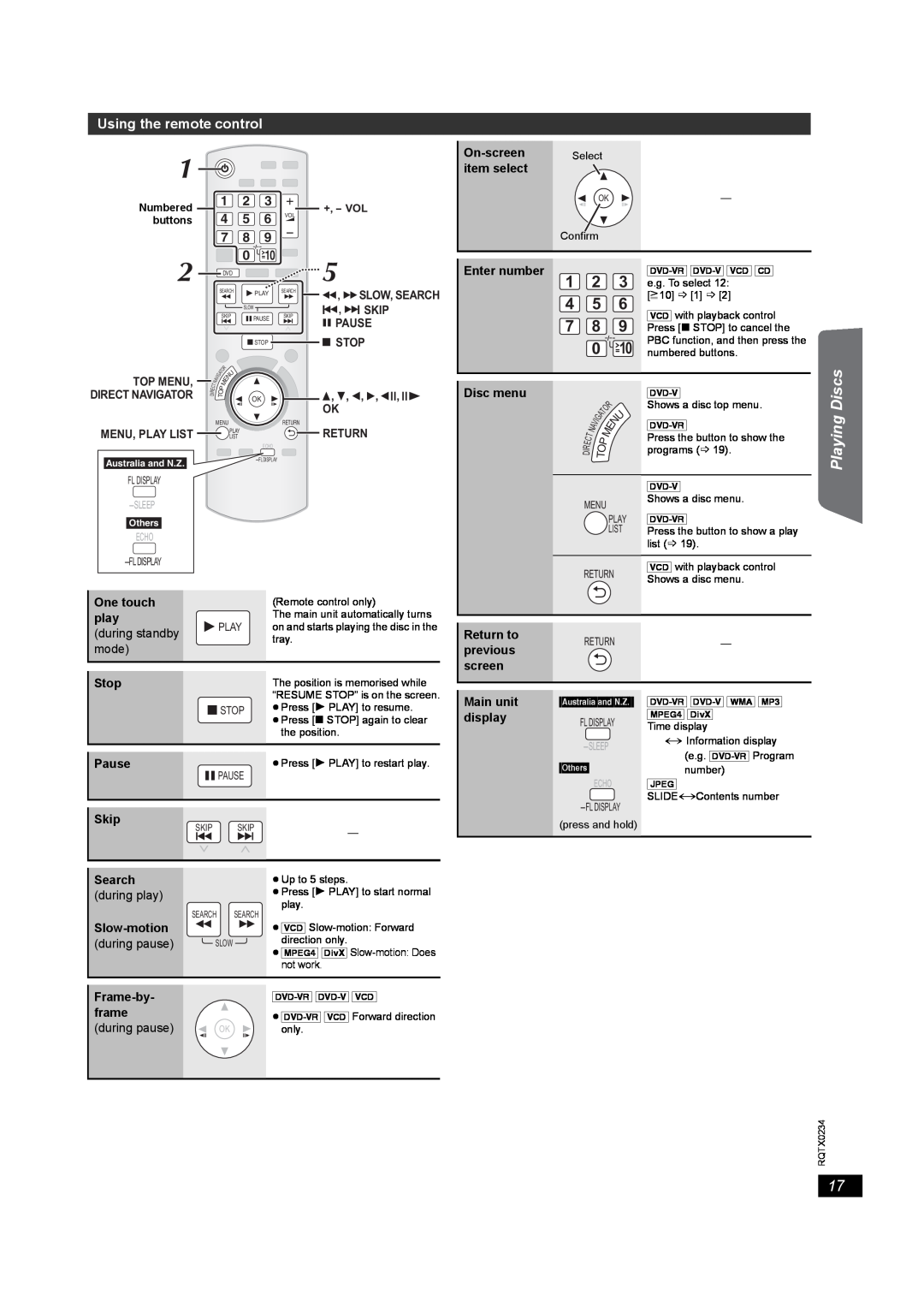 Panasonic SC-PT875 operating instructions Using the remote control 