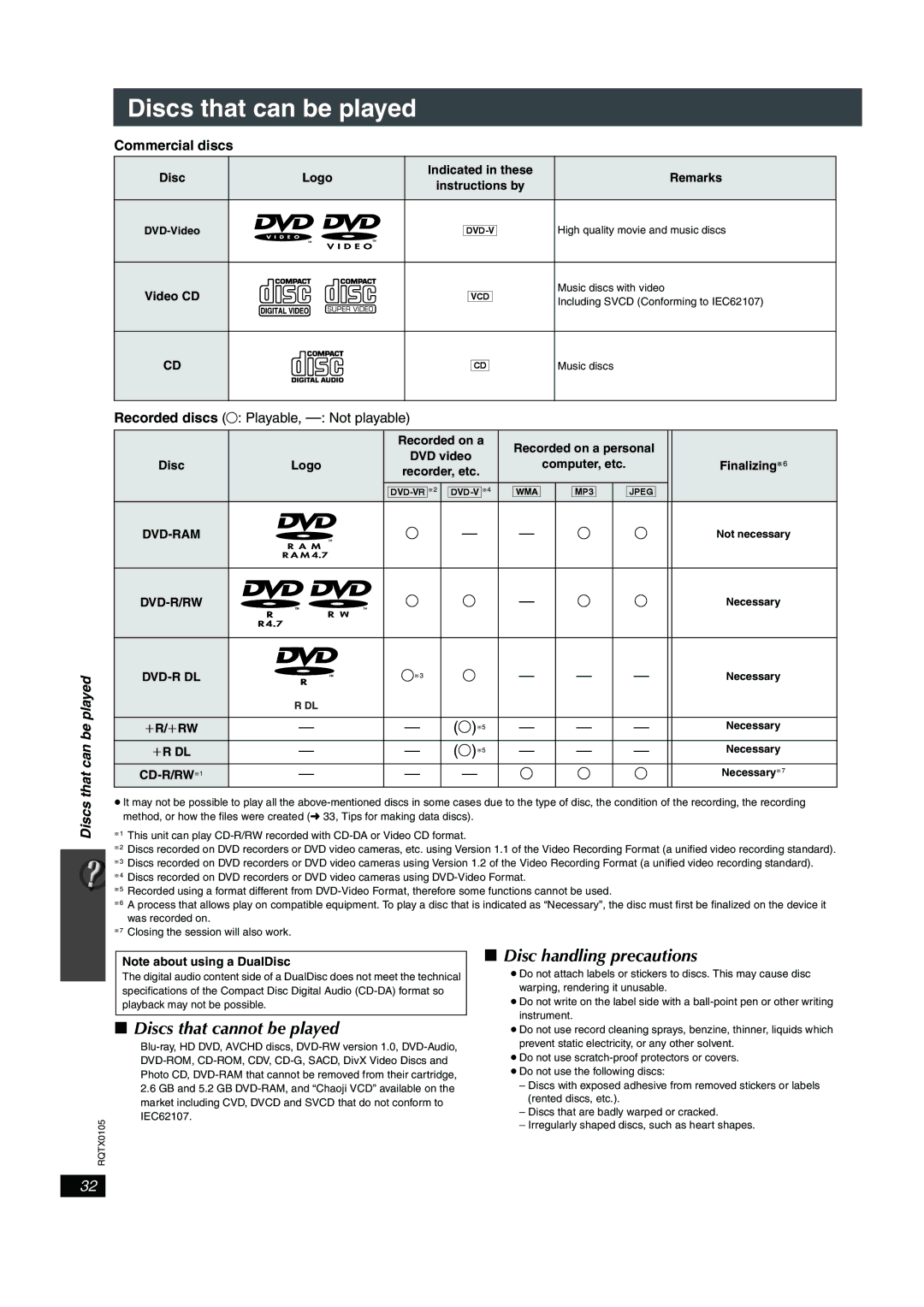 Panasonic SC-PT956 Discs that can be played, Discs that cannot be played, Disc handling precautions, Commercial discs 