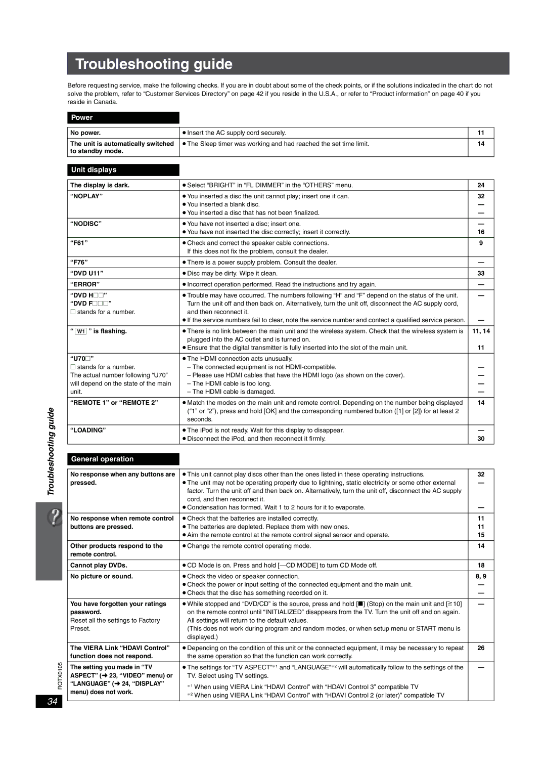 Panasonic SC-PT956 manual Troubleshooting guide 