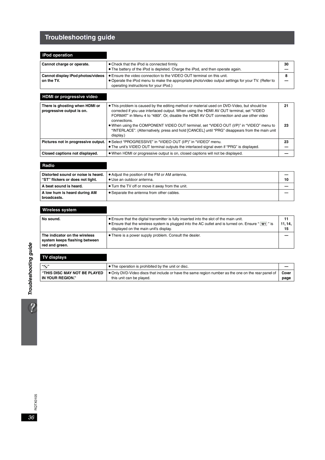 Panasonic SC-PT956 manual This Disc MAY not be Played, Your Region 