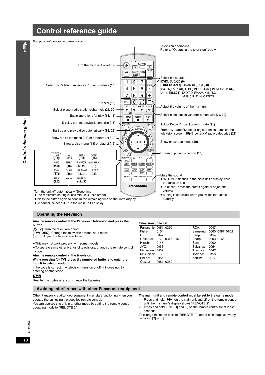 Panasonic SC-PTX5 manual Control reference guide, Operating the television 