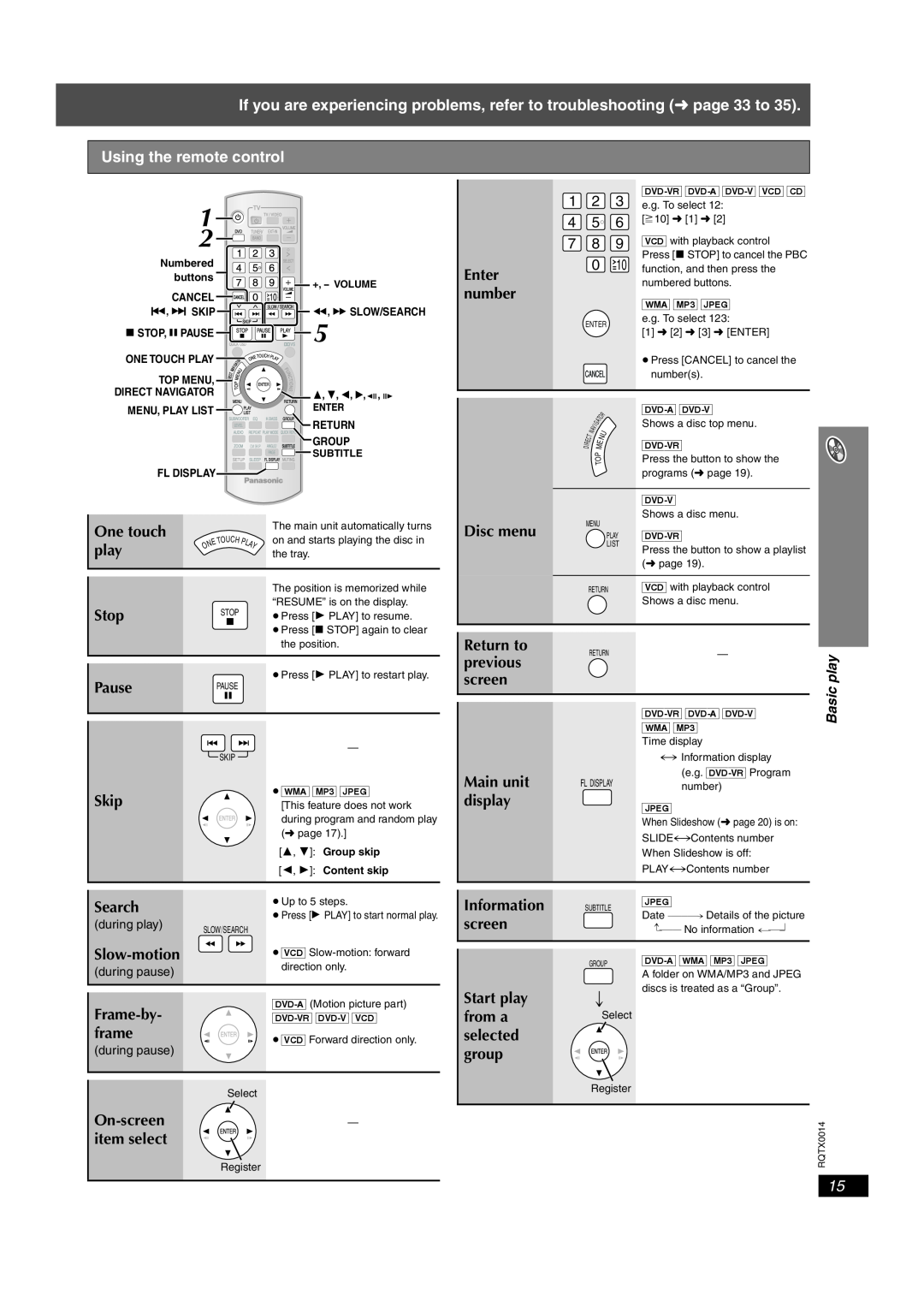 Panasonic SC-PTX5 manual Using the remote control 