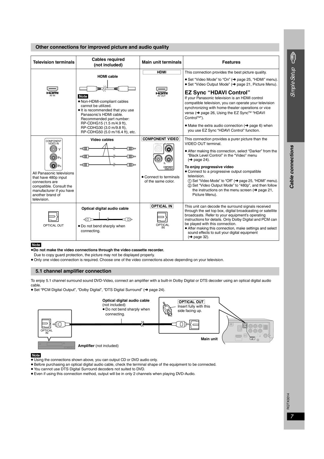 Panasonic SC-PTX5 EZ Sync “HDAVI Control”, Simple Setup, channel amplifier connection, Cable connections, Component\Video 