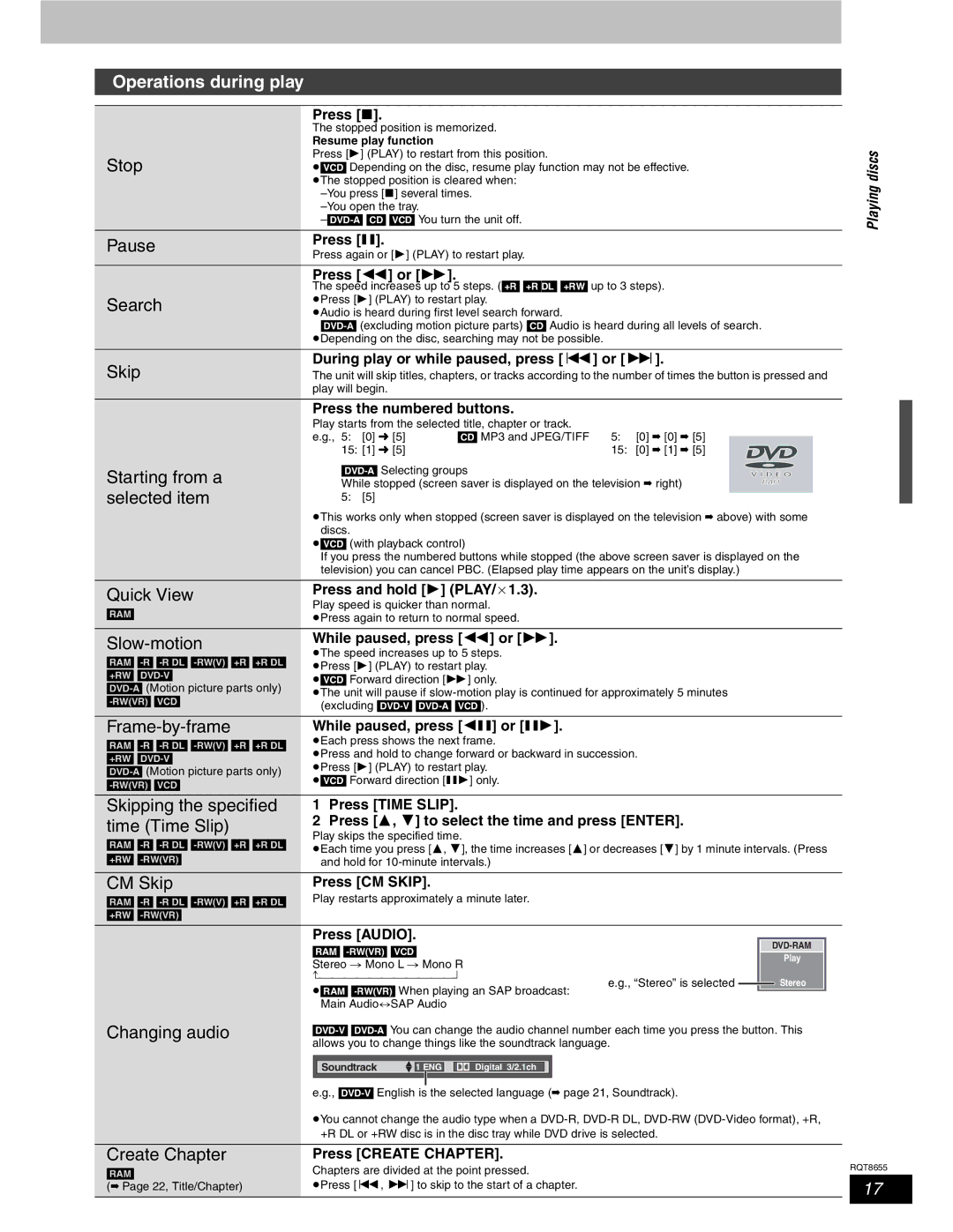 Panasonic SC-RT50 warranty Operations during play 