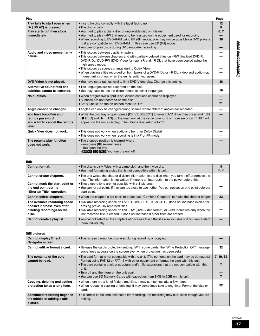 Panasonic SC-RT50 warranty Troubleshooting guide, Shorten Title operation Start point Cannot delete chapters 