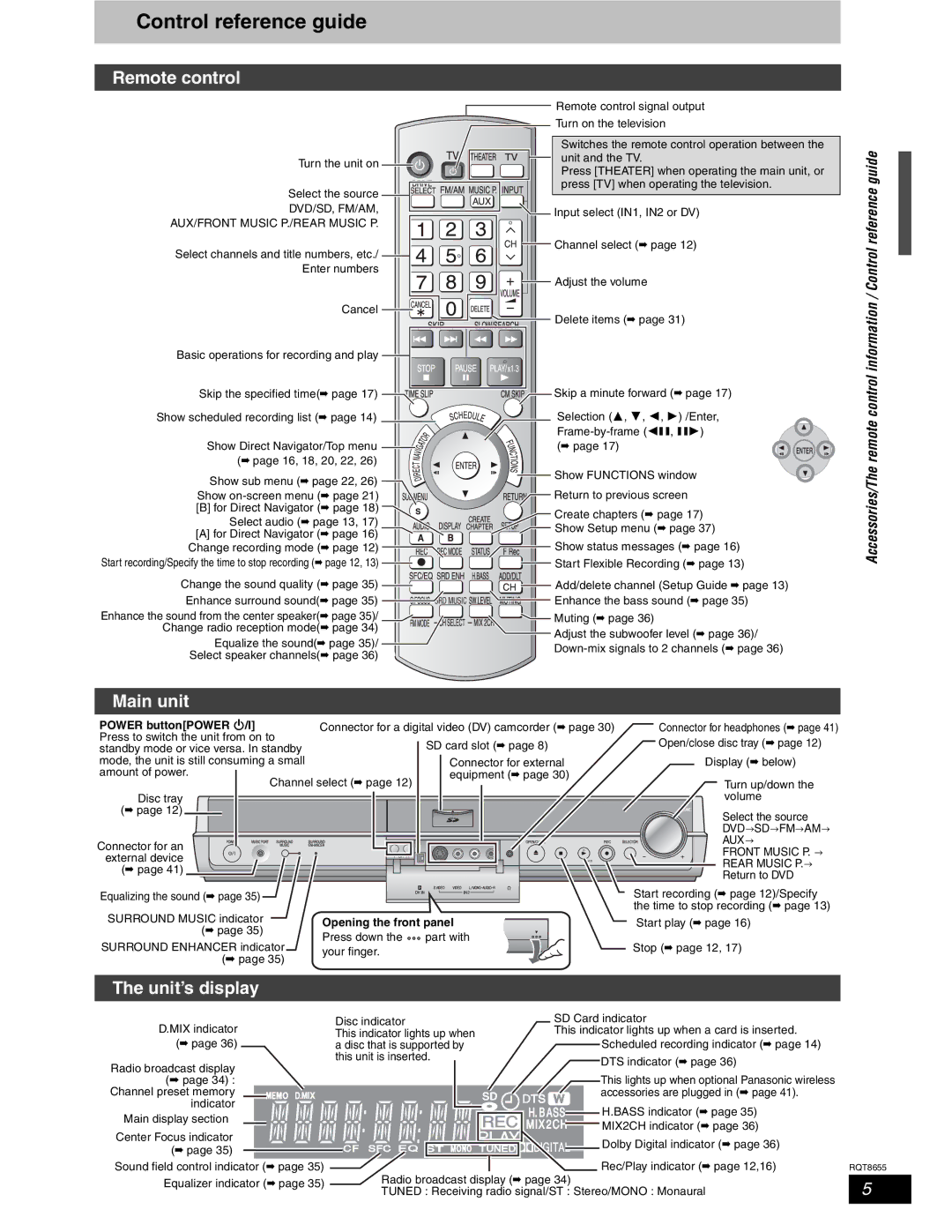 Panasonic SC-RT50 warranty Control reference guide, Remote control, Main unit, Unit’s display, Opening the front panel 