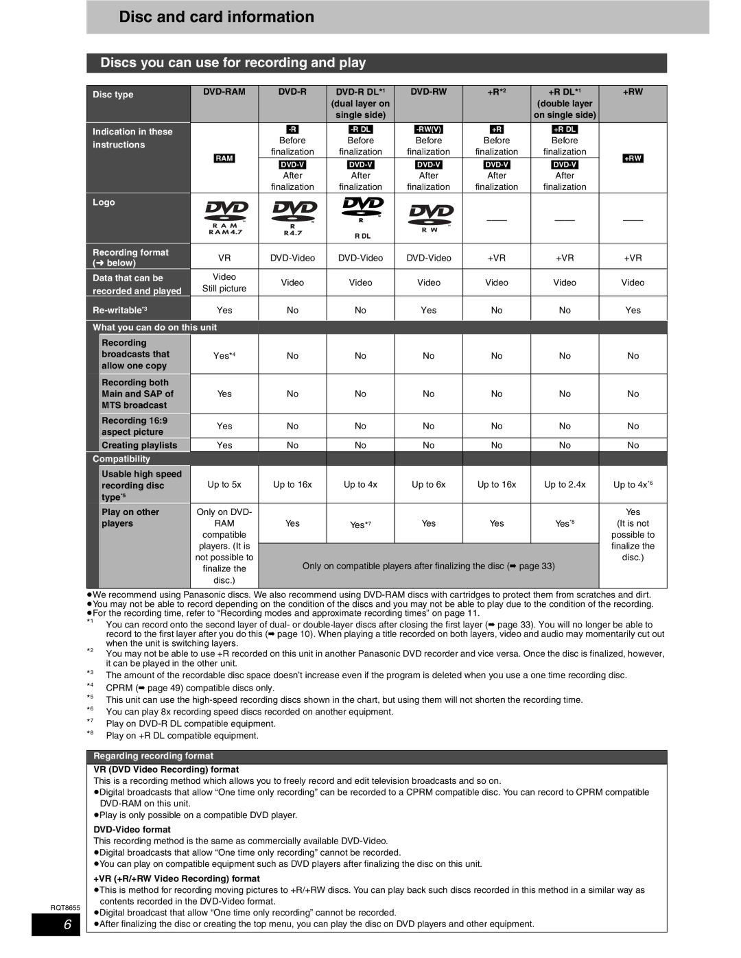 Panasonic SC-RT50 Disc and card information, Discs you can use for recording and play, DVD-R DVD-R DL*1 DVD-RW, +Rw 