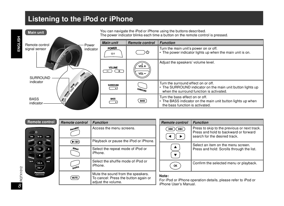 Panasonic SC-SP100 manual Listening to the iPod or iPhone, Main unit Remote control Function 