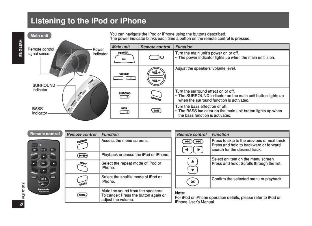 Panasonic SC-SP100 manual Listening to the iPod or iPhone, English Español English, Main unit, Remote control Function 